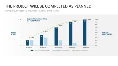 Project Indicators PowerPoint Template