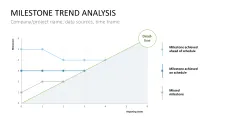 Project Indicators PowerPoint Template