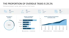Project Indicators PowerPoint Template