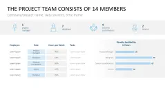 Project Indicators PowerPoint Template