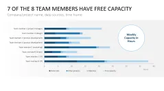 Project Indicators PowerPoint Template