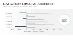 Project Indicators PowerPoint Template