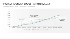 Project Indicators PowerPoint Template