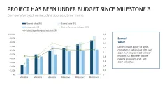 Project Indicators PowerPoint Template