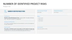 Project Indicators PowerPoint Template