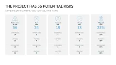 Project Indicators PowerPoint Template