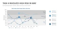 Project Indicators PowerPoint Template