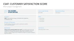 Project Indicators PowerPoint Template