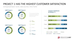 Project Indicators PowerPoint Template
