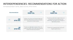 Project Indicators PowerPoint Template