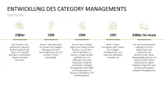 Category Management 