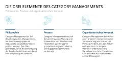 Category Management 