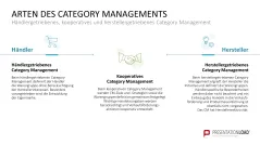 Category Management 