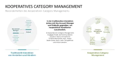 Category Management 