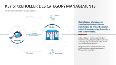 Category Management 