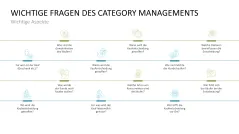 Category Management 