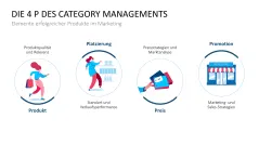 Category Management 