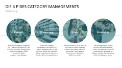 Category Management 