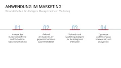 Category Management 