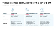 Category Management 