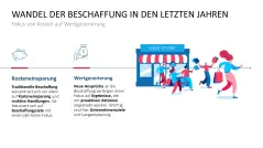Category Management 