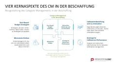 Category Management 