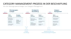 Category Management 