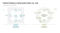 Category Management 
