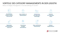 Category Management 