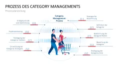 Category Management 