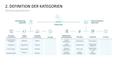 Category Management 