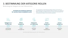 Category Management 