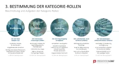Category Management 