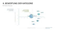Category Management 