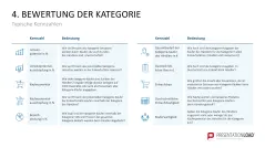Category Management 