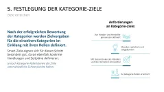Category Management 