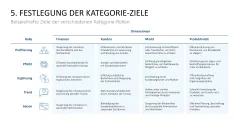 Category Management 