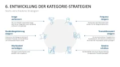 Category Management 
