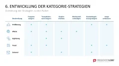Category Management 
