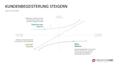 Category Management 