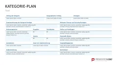 Category Management 