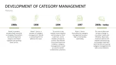 Category Management