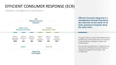 Category Management