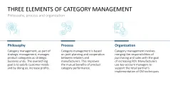 Category Management