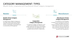 Category Management