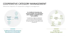 Category Management