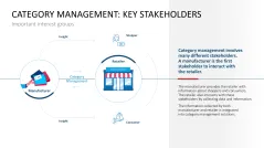 Category Management
