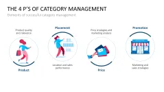 Category Management