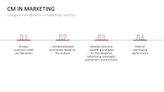 Category Management
