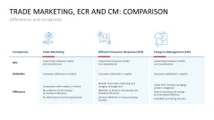 Category Management